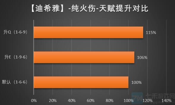 原神迪希雅武器选择方案